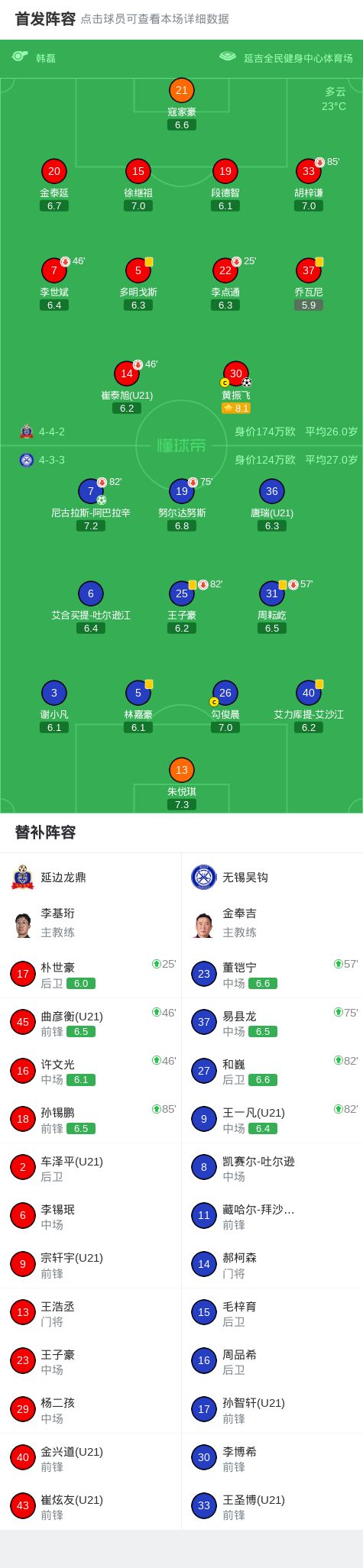 致敬拼搏!日照队,依然为你们喝彩!