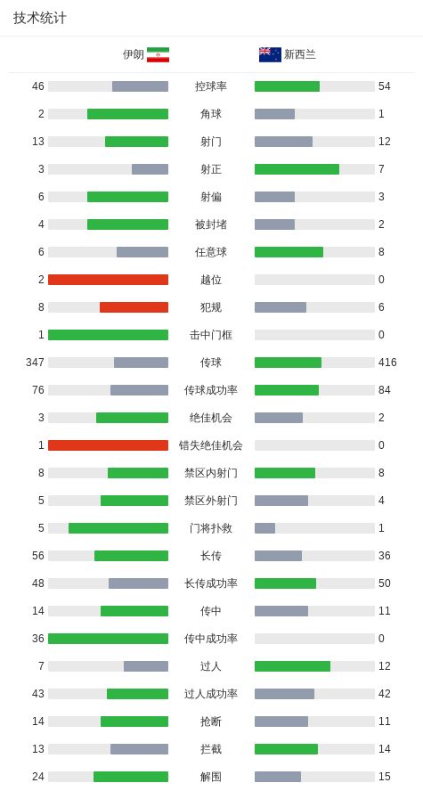 曼联状态低迷又遭伤病潮 数据支持马竞2-1小胜