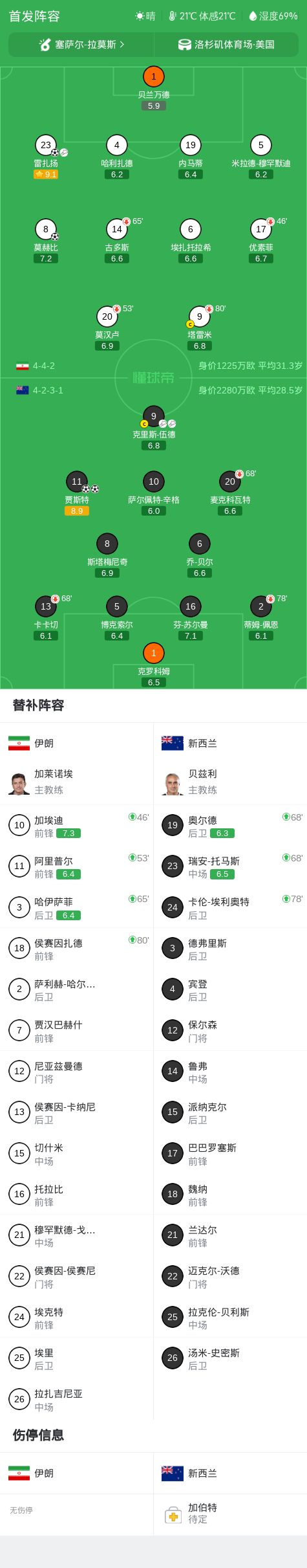 曼联状态低迷又遭伤病潮 数据支持马竞2-1小胜