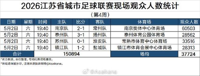 尼克斯成NBA首支赛季双冠王