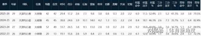 10连胜联盟第一！山猫险胜狂热 女库里状元创WNBA双历史第一