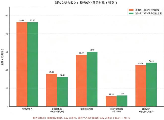 三狮世界杯战前右路首发存悬念