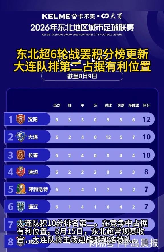女乒六连冠有四大收获！补偿男乒失意，王曼昱终正名，王励勤安心