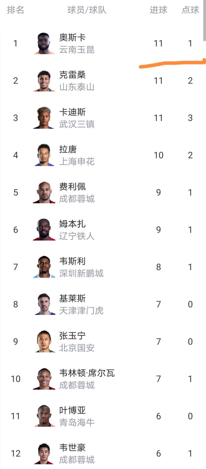 皇马球星维尼修斯被西甲禁赛4场,将缺席对阵巴萨;维尼修斯解释获得红牌原因:一场意外的纠缠!